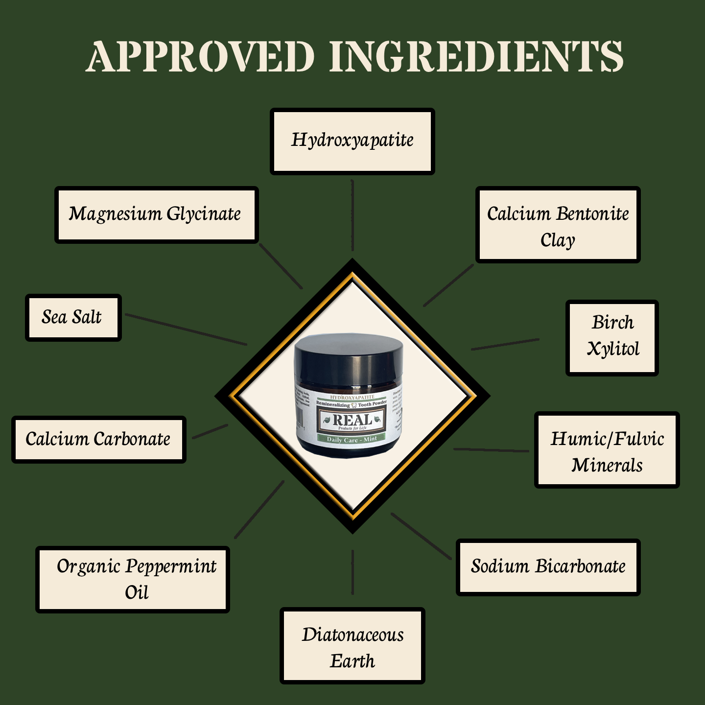 Daily Care Mint Tooth Powder